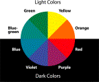 Picture of a color wheel