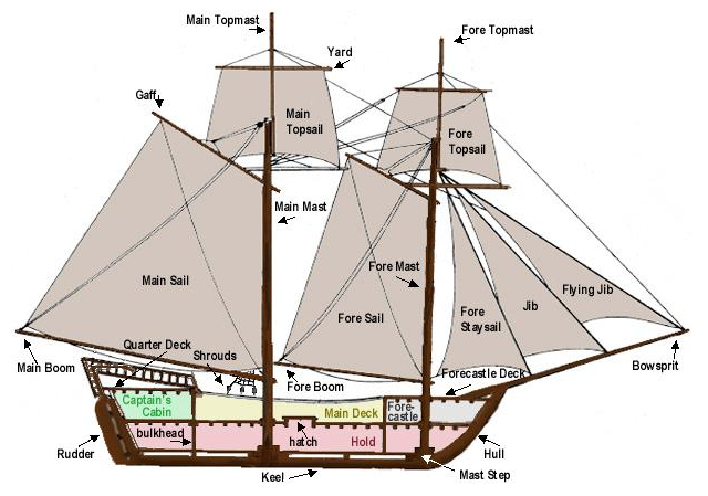 Spaces of Capital. Towards a