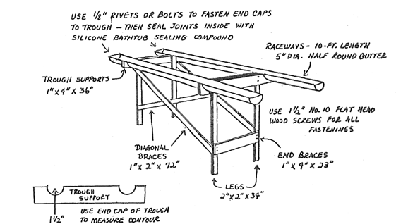 Raingutter Regatta Race Chart